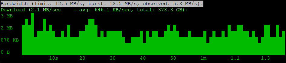 Screenshot of a VPS running NYX, which is a basic TOR relay monitor.